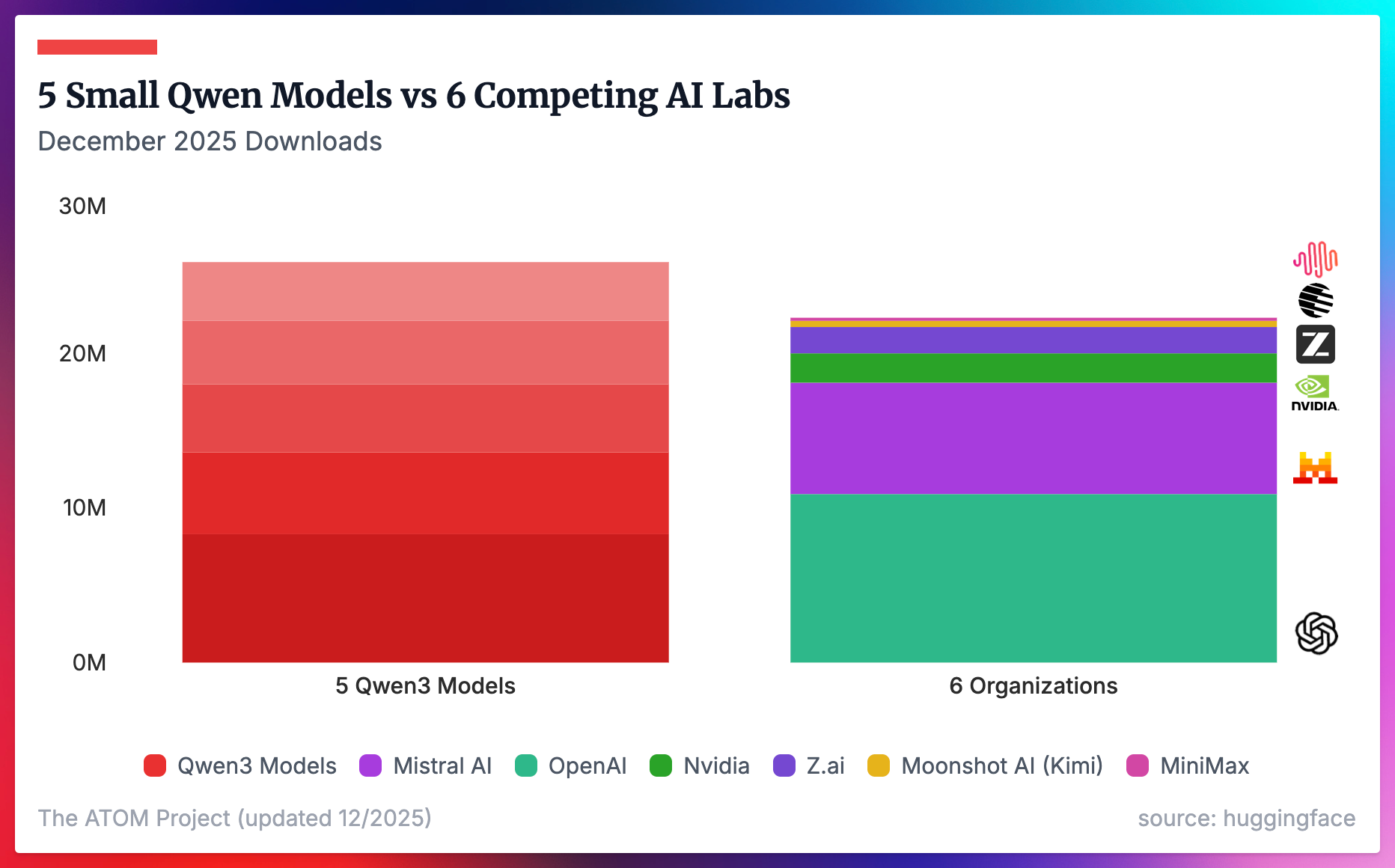 Open Model 8 plots that explain the state of open models