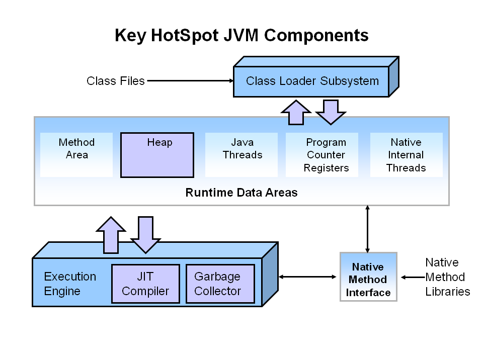 JavaMadeSoEasy.com (JMSE): Top 30 JVM(Java Virtual Machine) interview Questions and answers JavaMadeSoEasy.com (JMSE): Top 30 JVM(Java Virtual Machine) interview Questions and answers