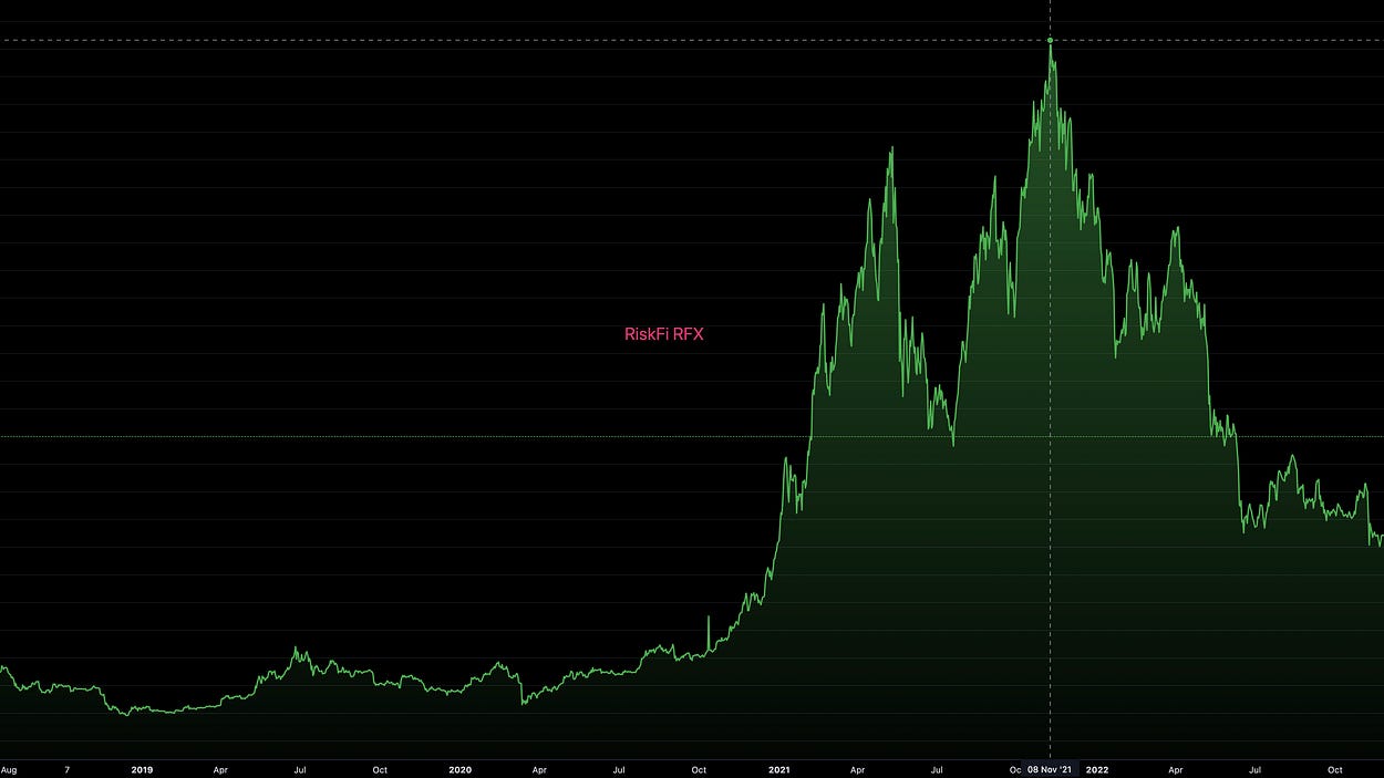 RiskFi Reports | Substack