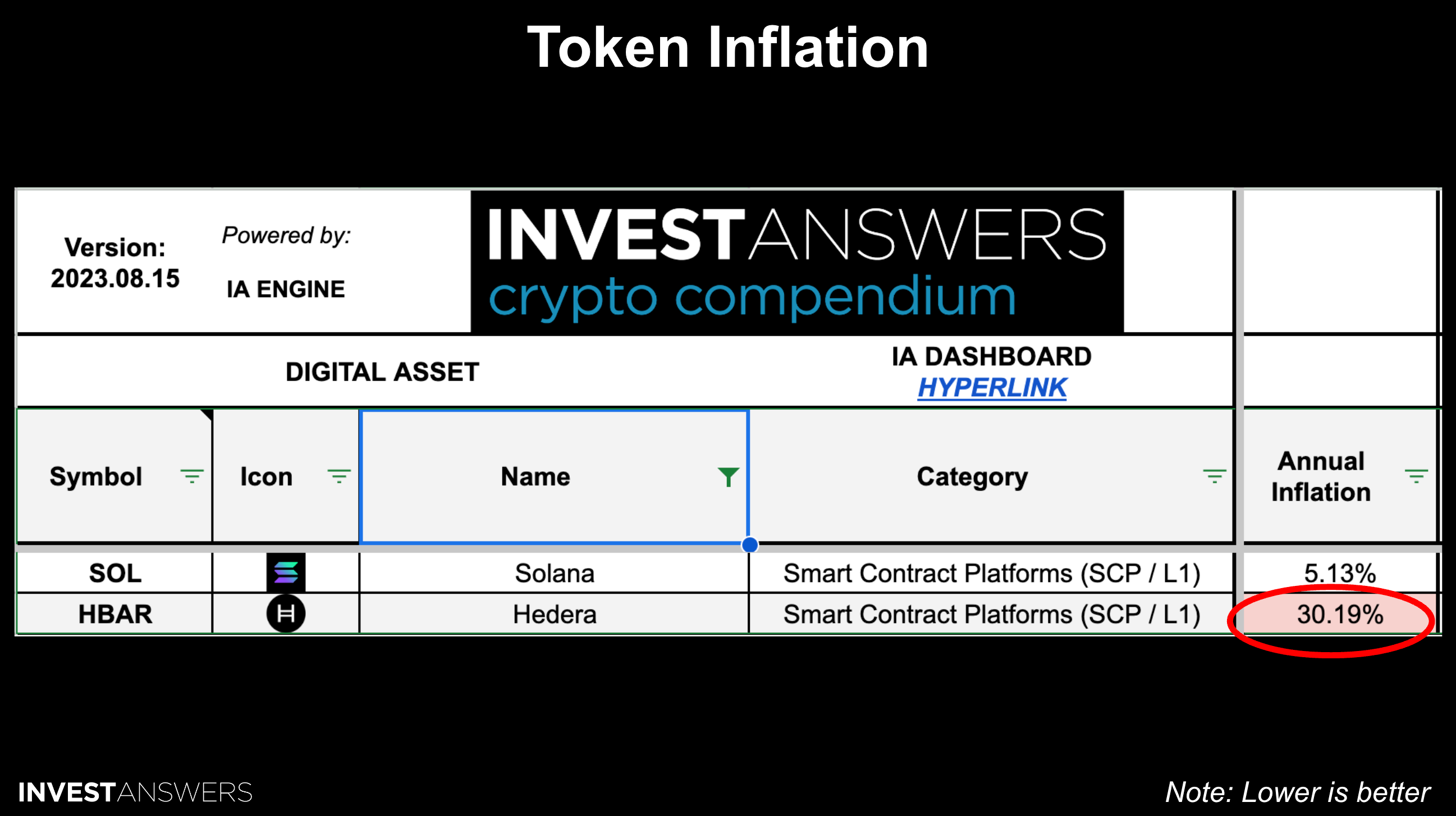 RECAP: FACE OFF - HEDERA VS SOLANA