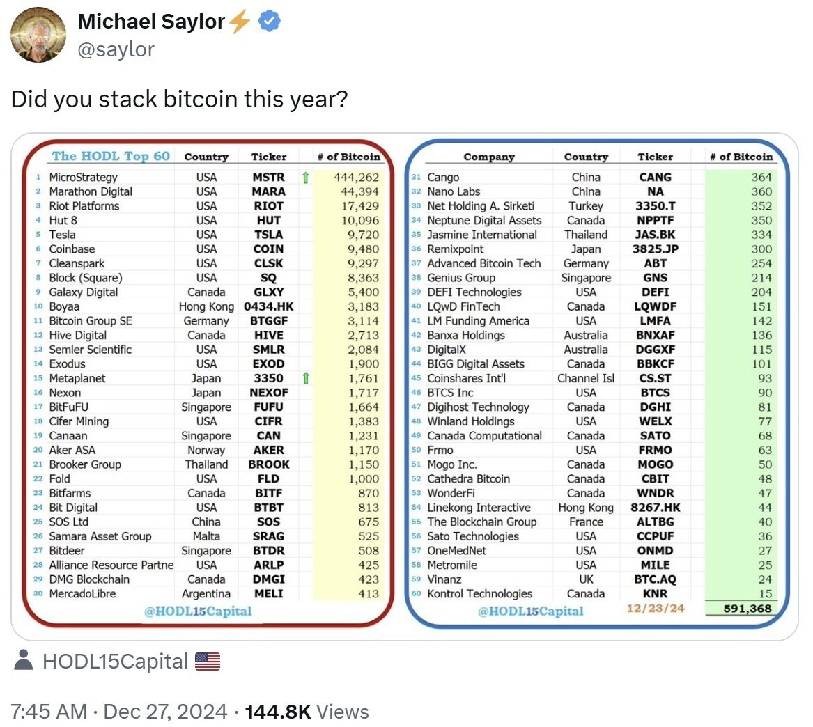 New year, New Bitcoin? But what went down in 2024...