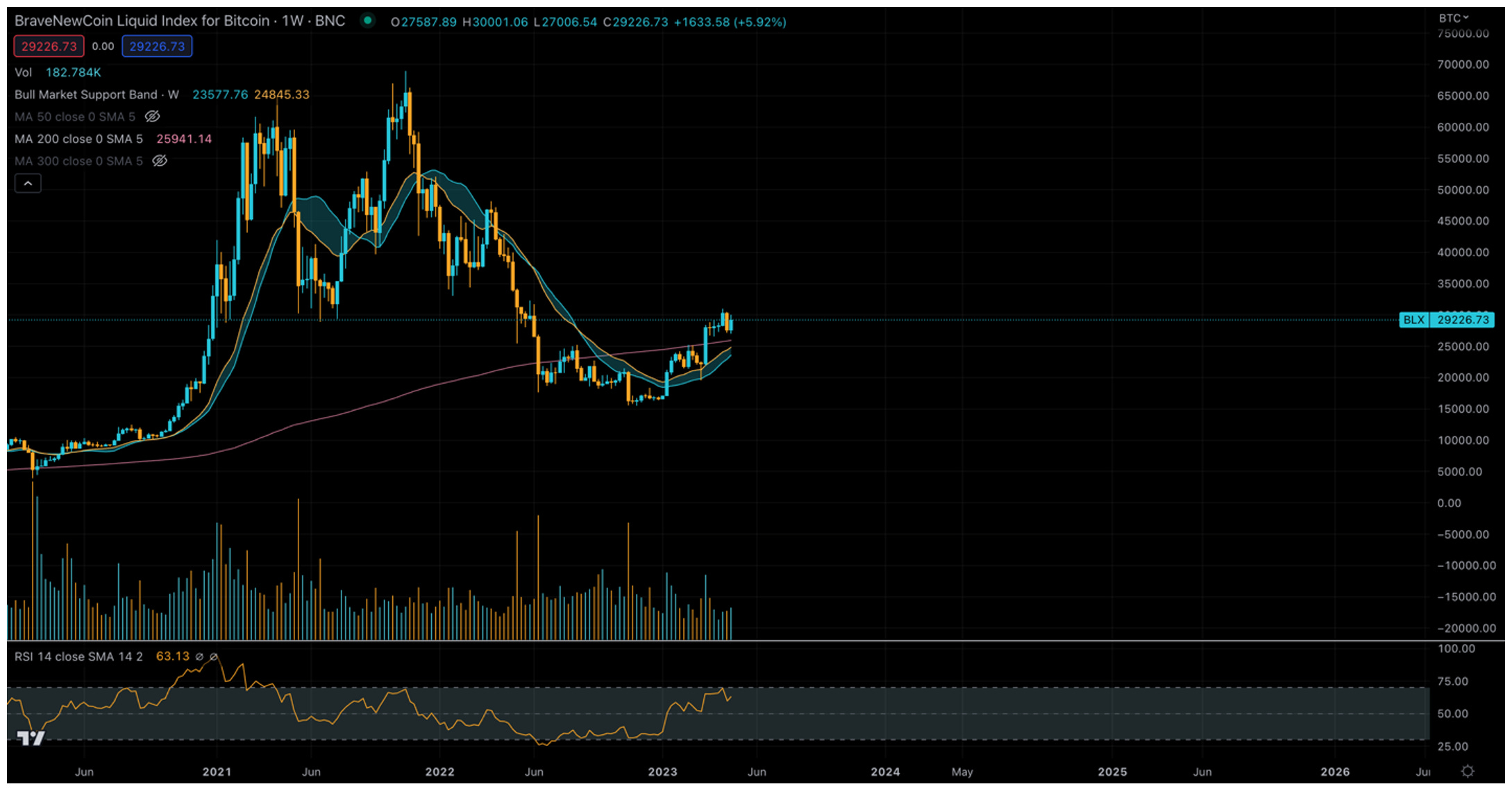 Month-End Analysis - by David - Bitcoin Takes