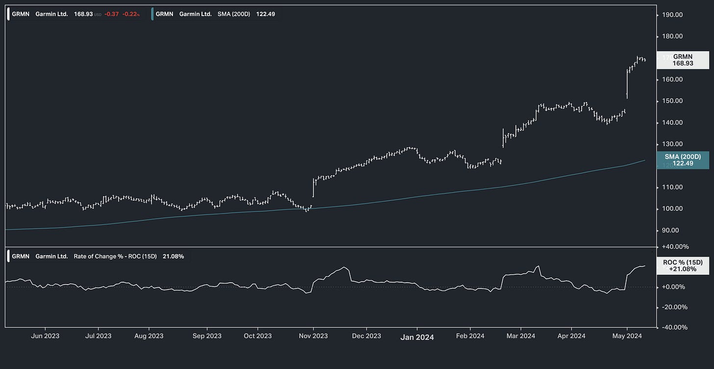chart