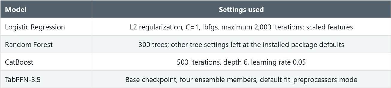 Can TabPFN-3.5 Compete With Traditional Machine Learning Models? Can TabPFN-3.5 Compete With Traditional Machine Learning Models?