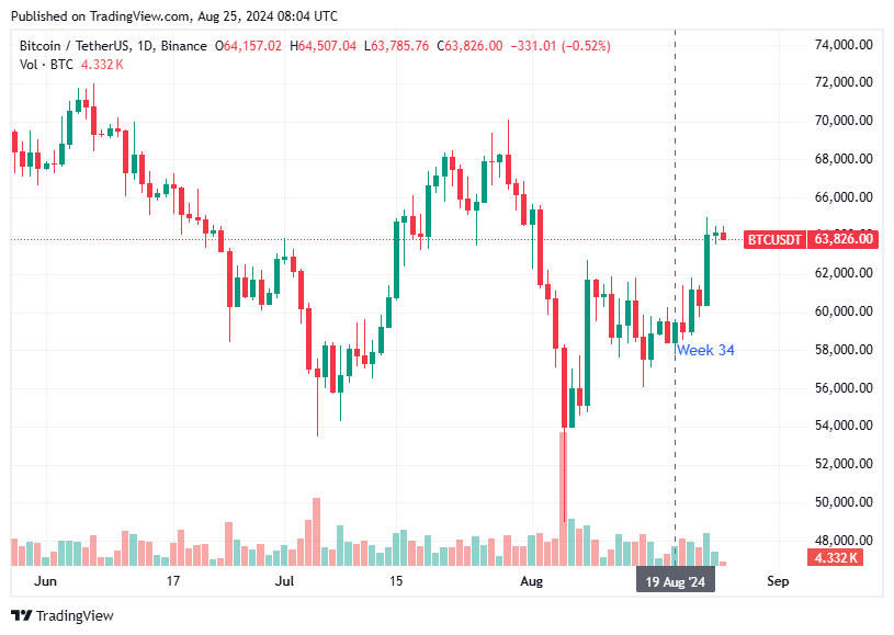 TradingView chart TradingView chart
