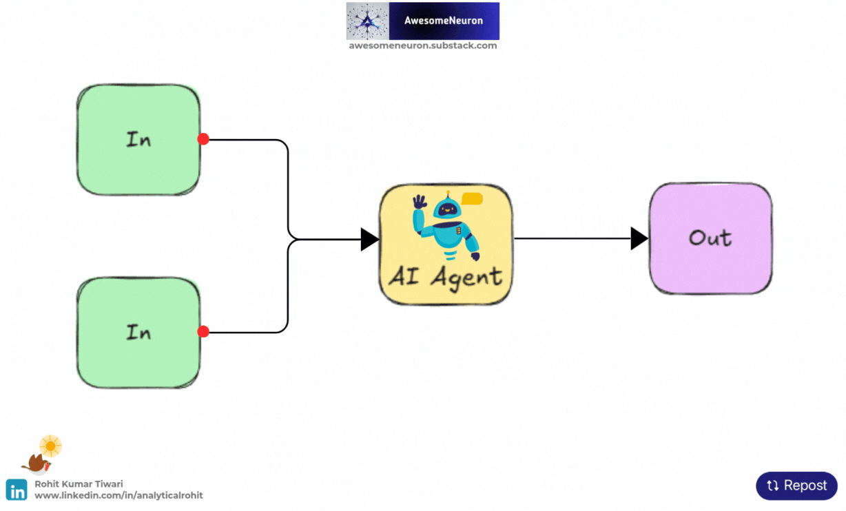7 Patterns for Smarter Multi-Agent Systems