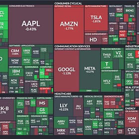 S&P 500 Rally