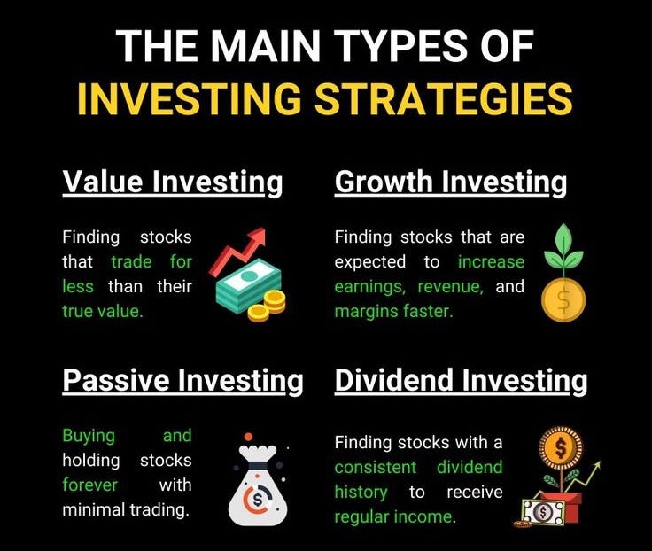 The Main Types Of Investing Strategies | Investing strategy, Dividend ... The Main Types Of Investing Strategies | Investing strategy, Dividend ...