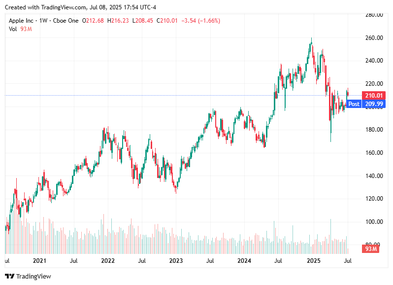TradingView chart TradingView chart