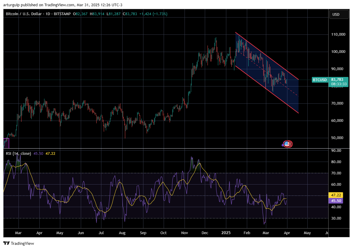 Bitcoin e o Ciclo de QT para QE - by Artur Guimarães
