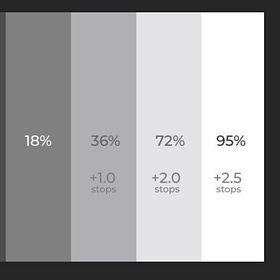 A medição TTL: medir é comparar