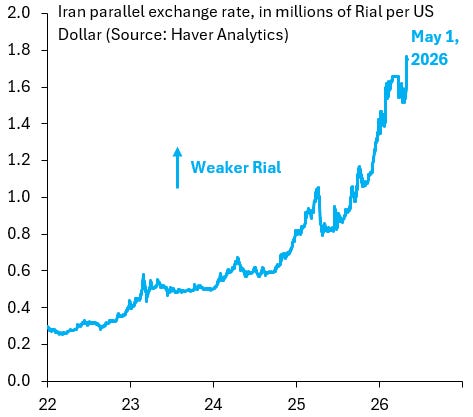 Four Charts for Sunday - Robin J Brooks
