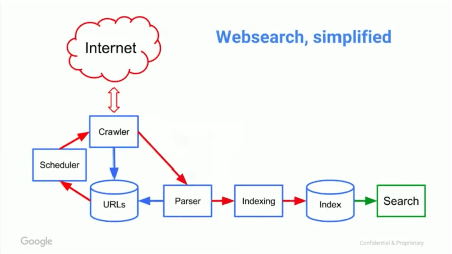How Do Search Engines Work and Why Should You Care? How Do Search Engines Work and Why Should You Care?