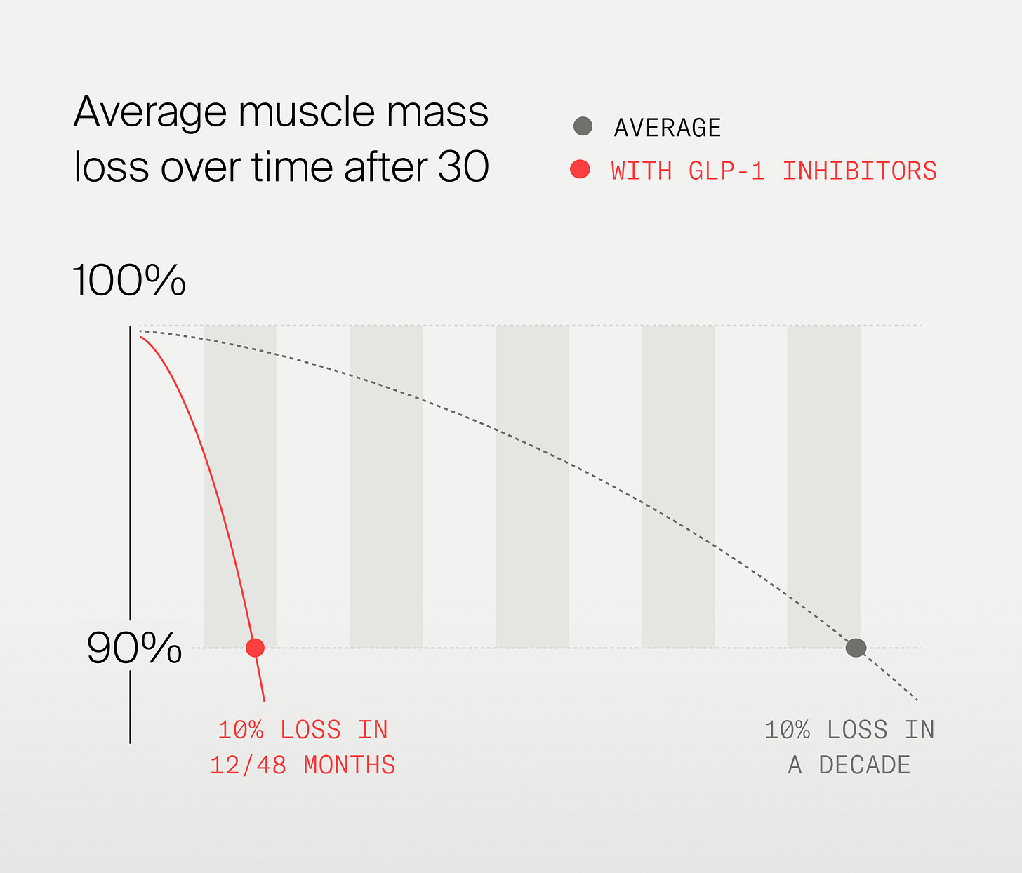 Hidden Risks of GLP-1 Inhibitors: Muscle Loss and "Ozempic Face" - Timeline