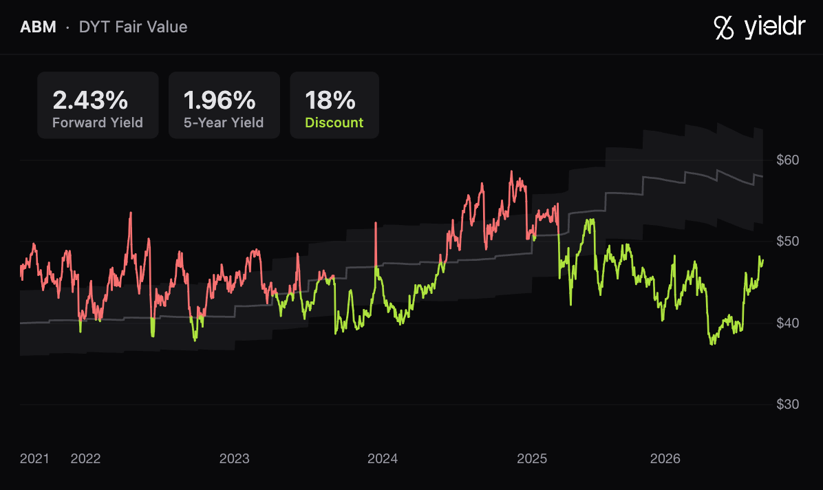 The Dividend Kings: Performance, Valuation, and the Best Opportunities Right Now
