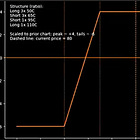 **Founders: Sunday Recap & Portfolio Discussion