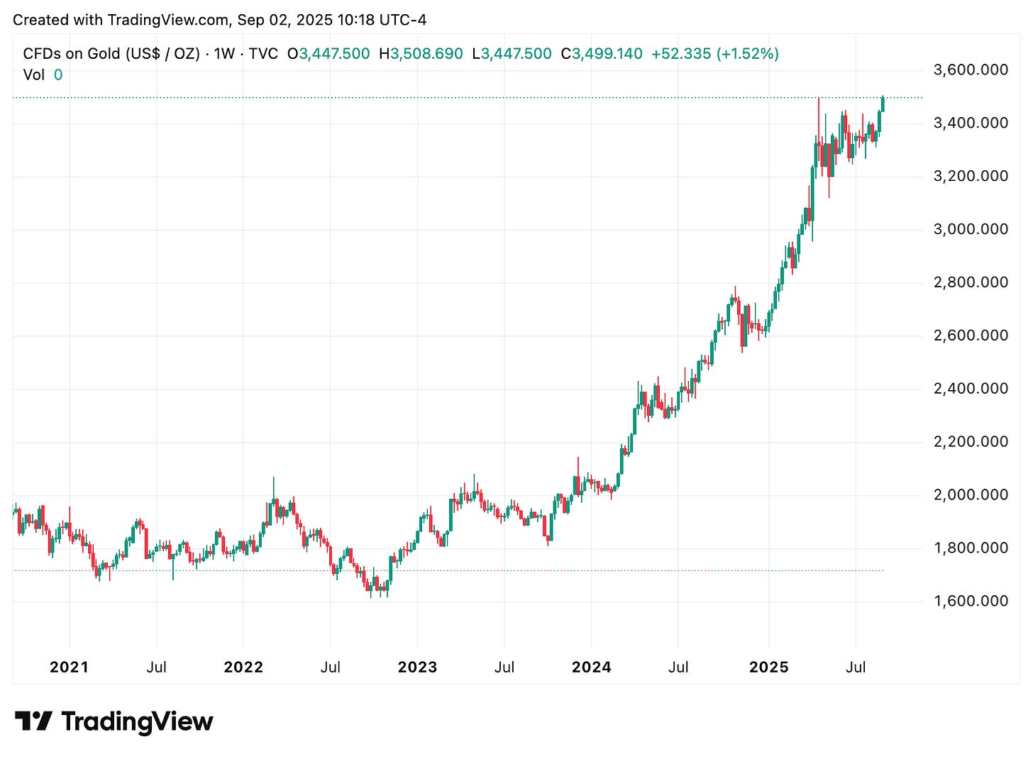 TradingView chart TradingView chart