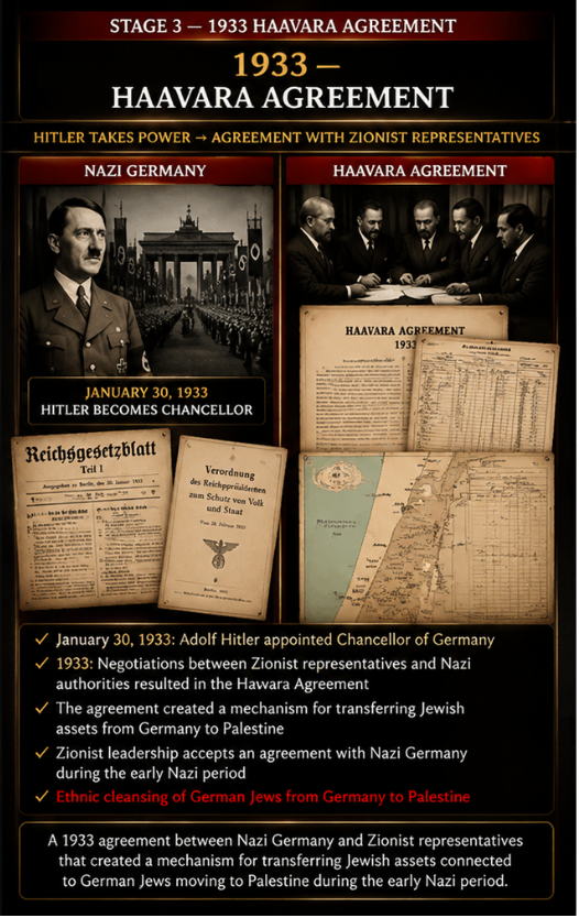 1933 — Haavara Agreement. A formal arrangement between Nazi Germany and Zionist representatives concerning Jewish asset transfers and the ethnic cleansing of German Jews to Palestine during the early Nazi period.