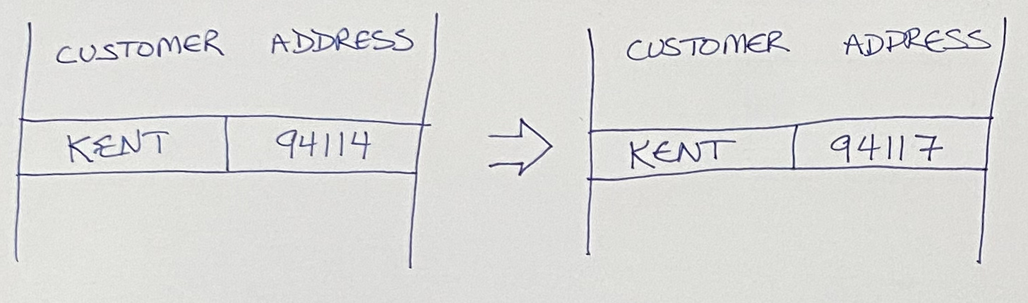Change the database when the data changes
