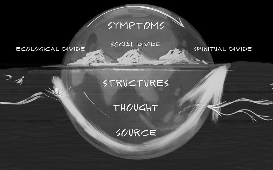 Three Stages of Global Movement Building: Soil, Seed, & Eco-system  Activation | by Otto Scharmer | Field of the Future Blog | Medium