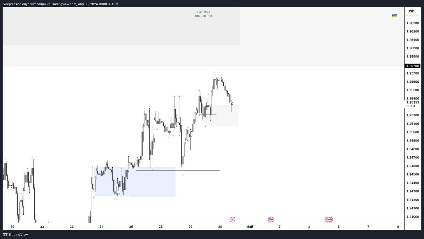 OANDA:GBPUSD Chart Image by fxdepression