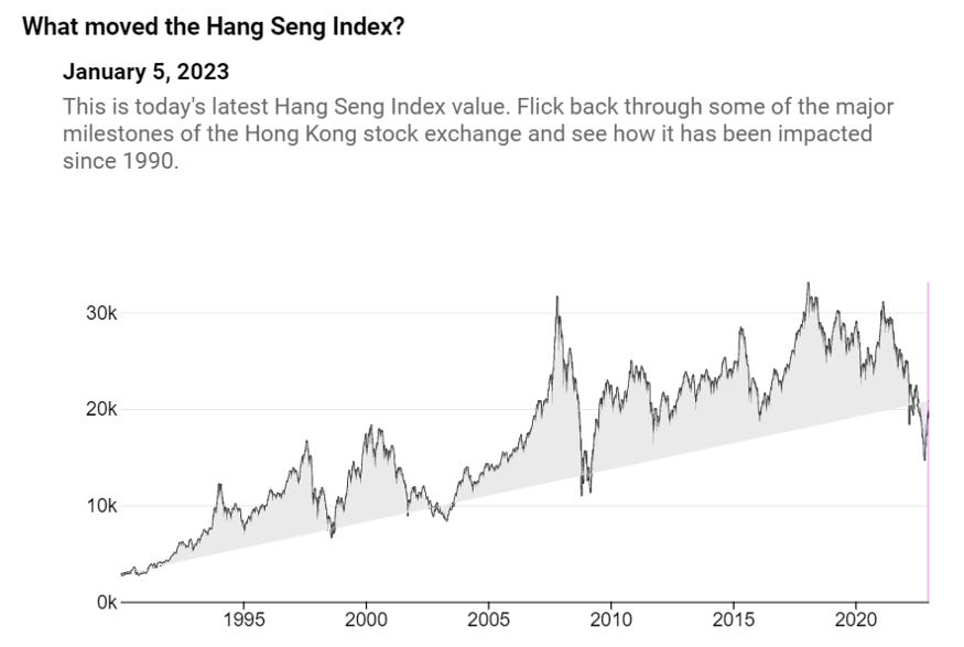 Chinese Tech Index