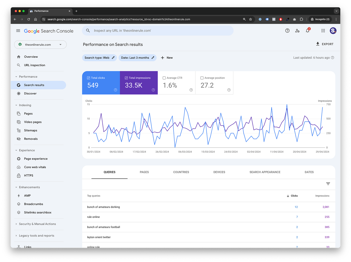 Tracking your club's performance in Google rankings Tracking your club's performance in Google rankings