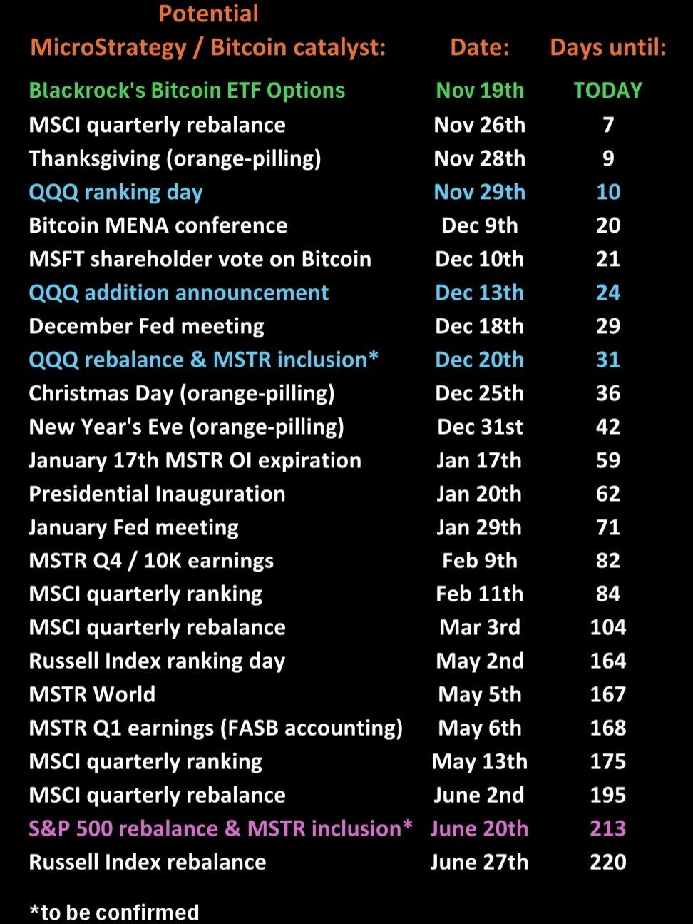 POR QUÉ BITCOIN - by Jordi Llátzer