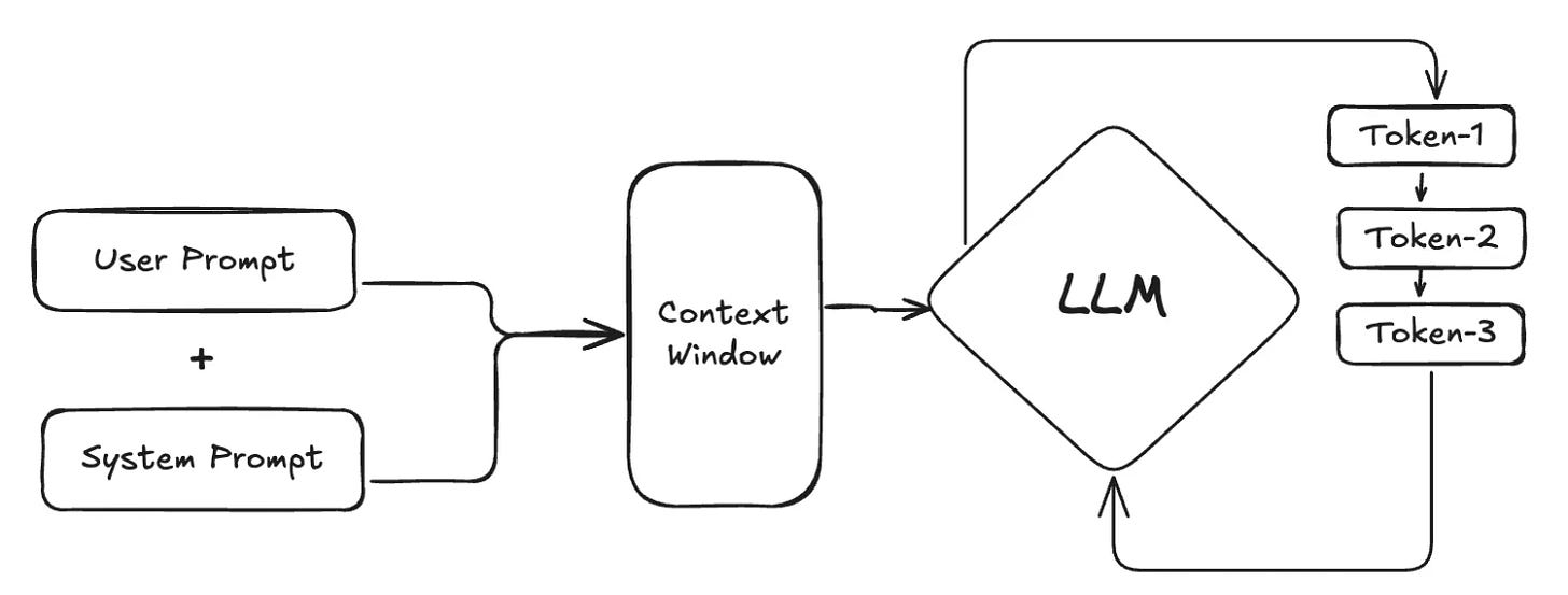 LLM Concepts - by Neo Kim and Louis-François Bouchard