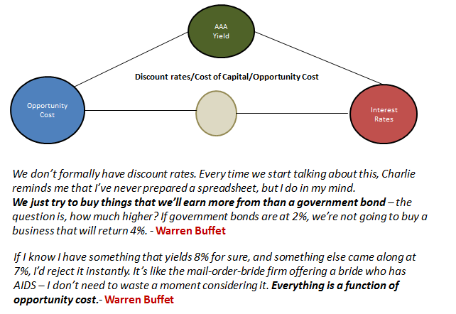 Value-5