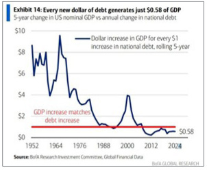 Some monthly charts that made us think.