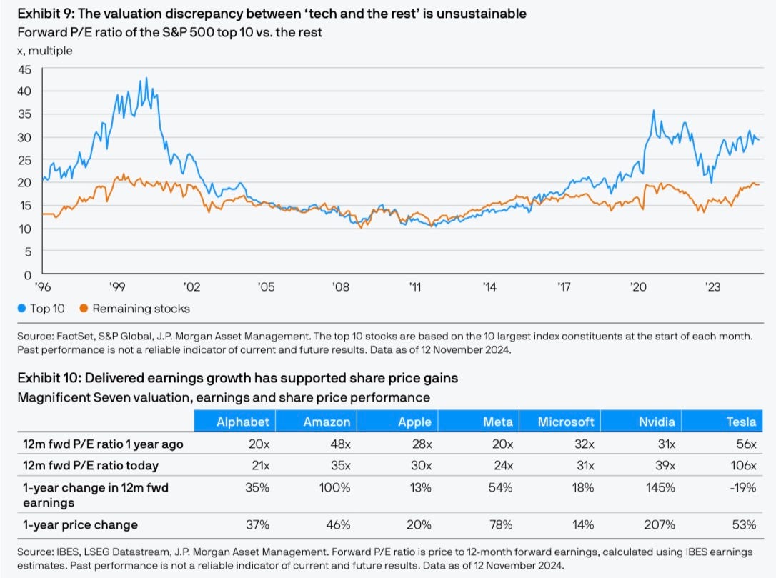 The Roaring 20s: An AI Revolution - by David Marlin