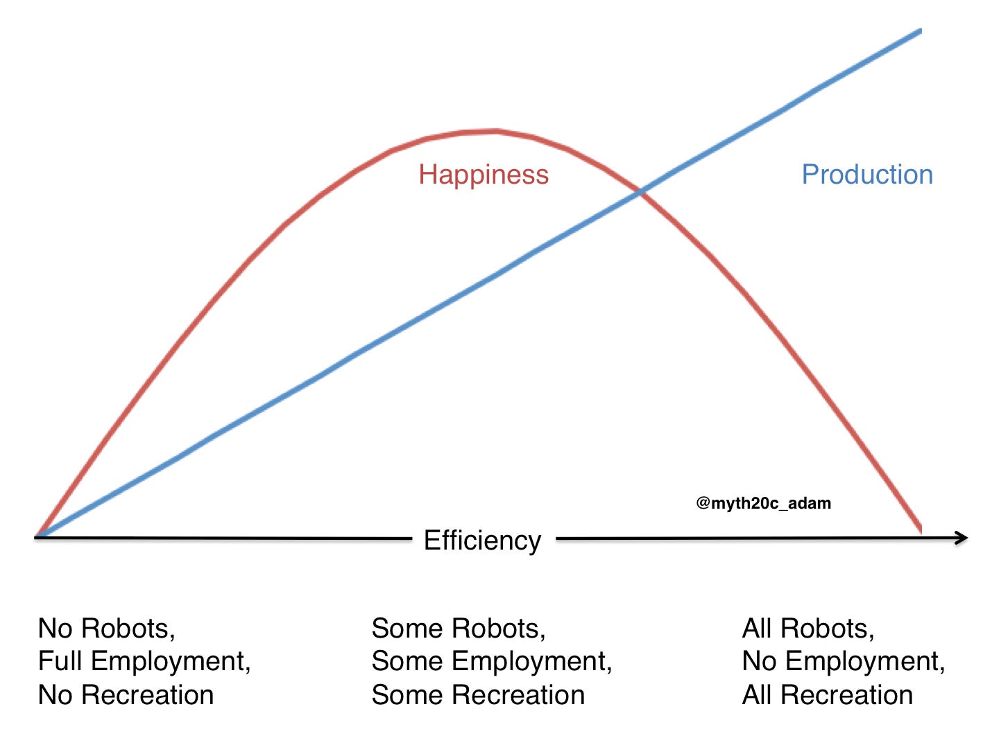 automationHappiness automationHappiness