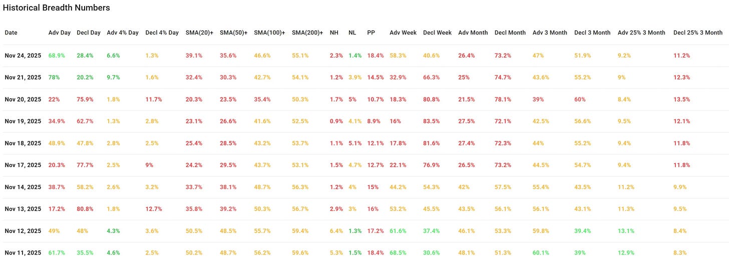 Market Breadth Strengthens Again as Key Resistance Levels Come Into Play