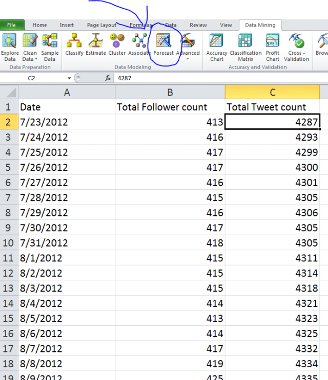 data mining excel forecast twitter followers data mining excel forecast twitter followers