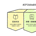 【miibo実践テクニック】記述言語学の「ボアスの3点セット」でAI精度85%達成！専門知識実装の決定版