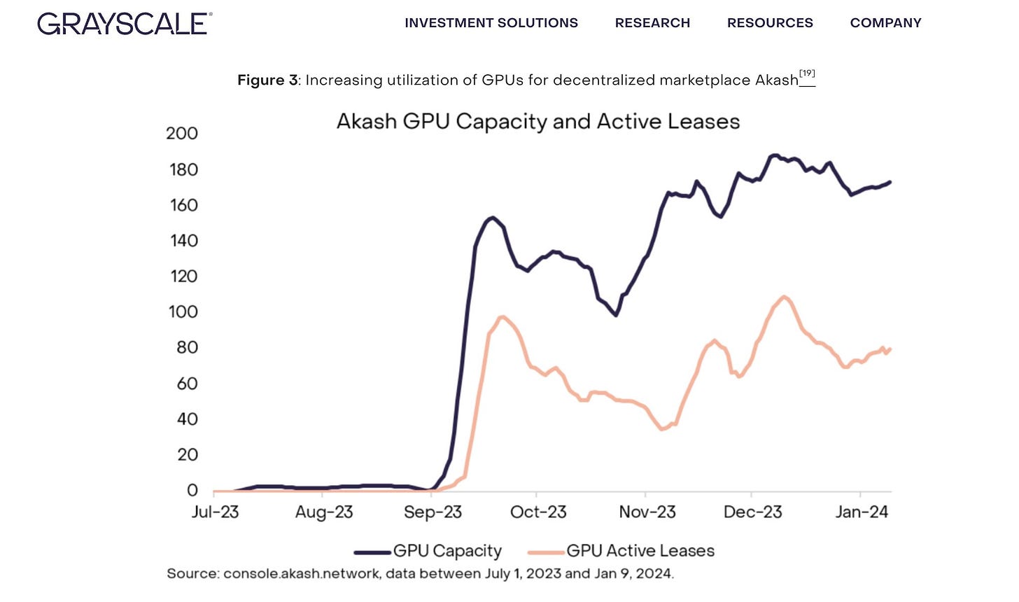 Akash: What You Need to Know