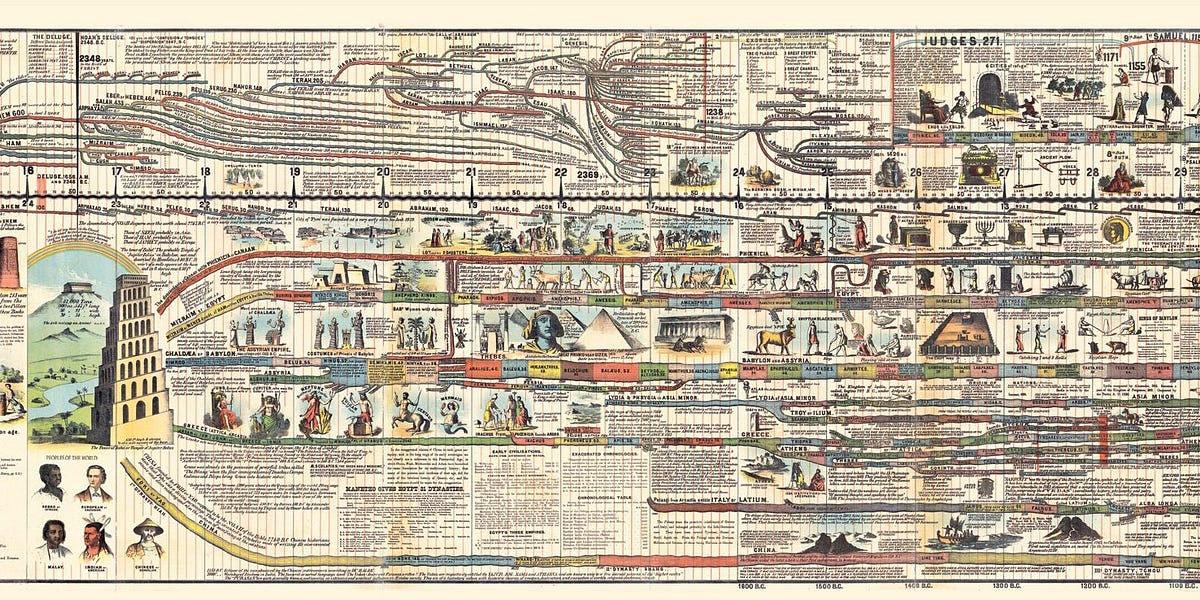 историческая временная шкала с ключевыми событиями