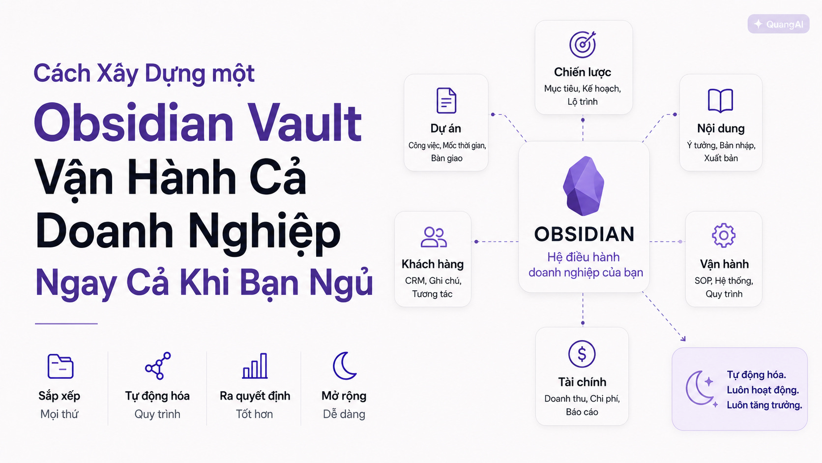 Cách xây dựng một Obsidian Vault có thể vận hành toàn bộ doanh nghiệp của bạn trong lúc bạn ngủ