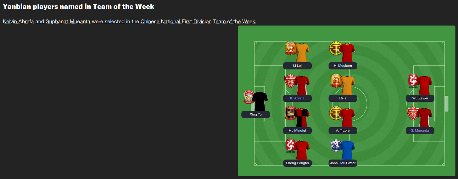 Football Manager 2023 Team of the Week
