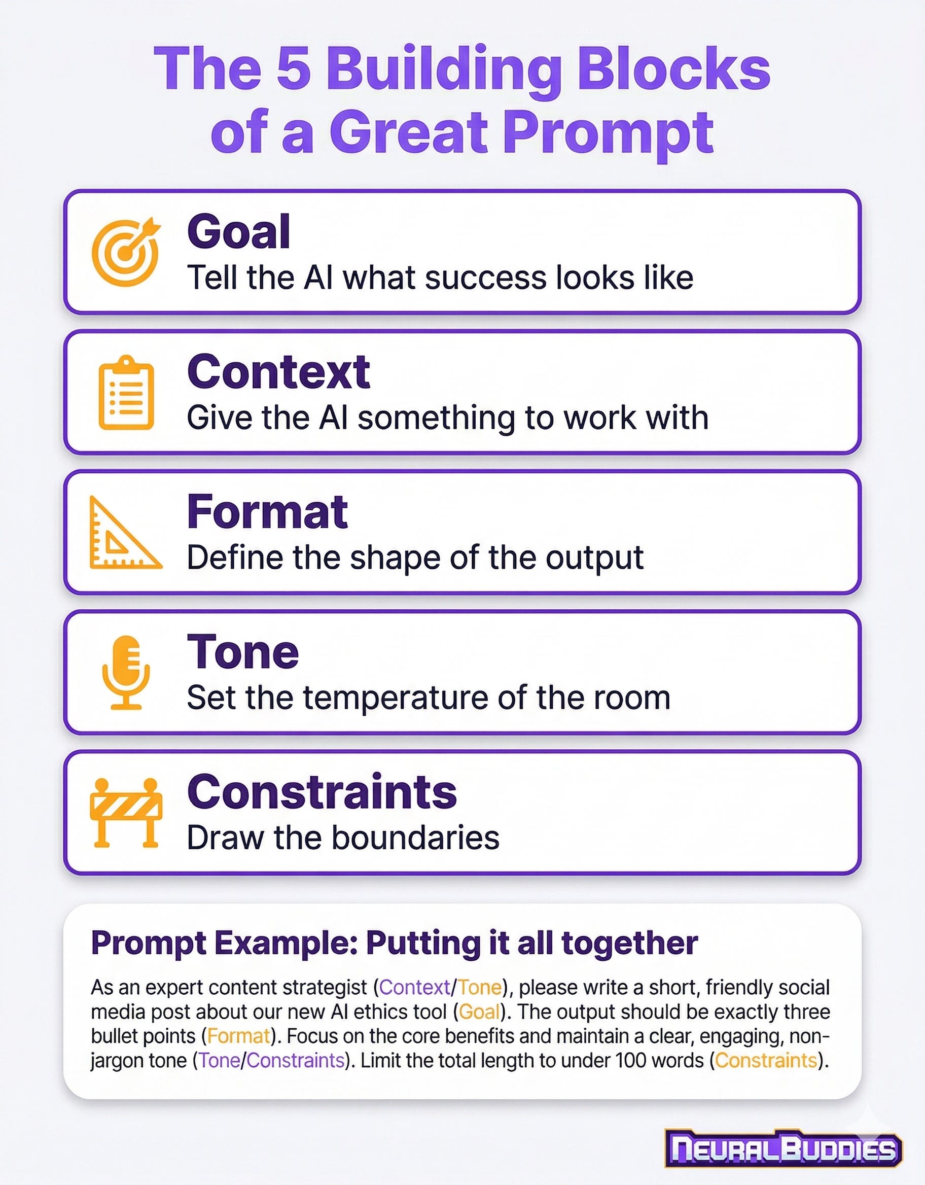 The Ultimate Beginner's Guide to Prompt Engineering