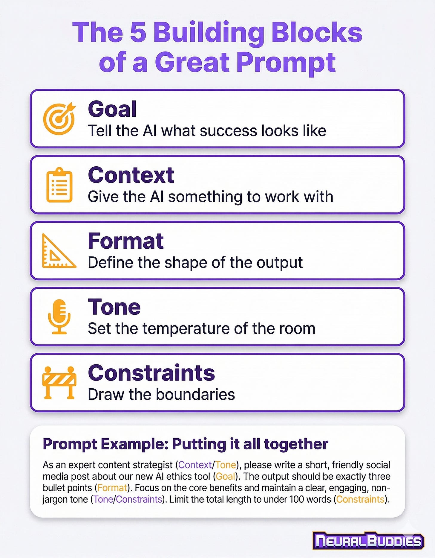 Single Prompt Problem The Ultimate Beginner's Guide to Prompt Engineering