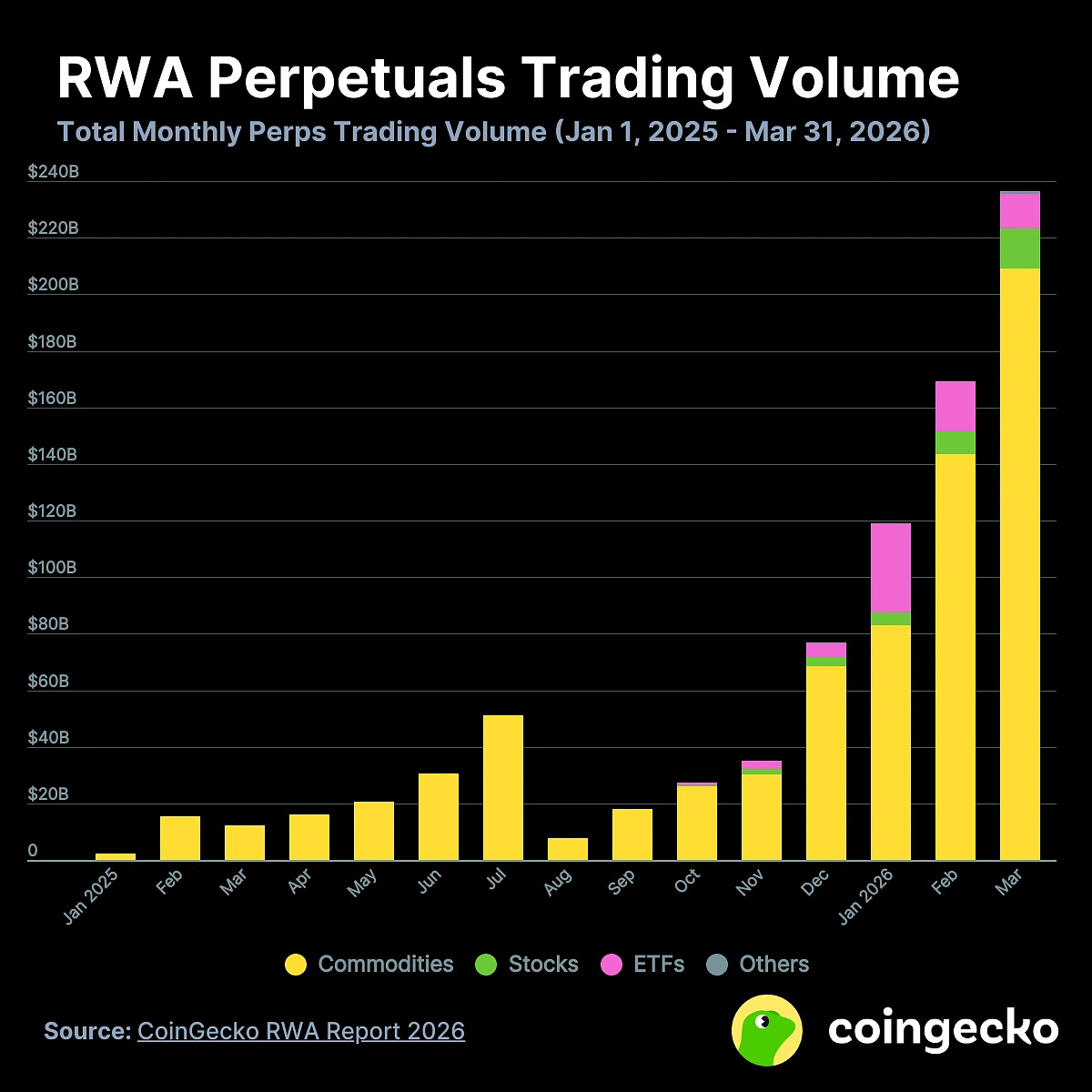 RWA Report 2026 | CoinGecko