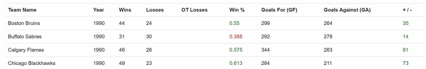 a target table by Federico Trotta a target table by Federico Trotta