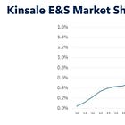 Is Kinsale Capital Group’s Niche Insurance Strategy the Secret to Superior Growth?