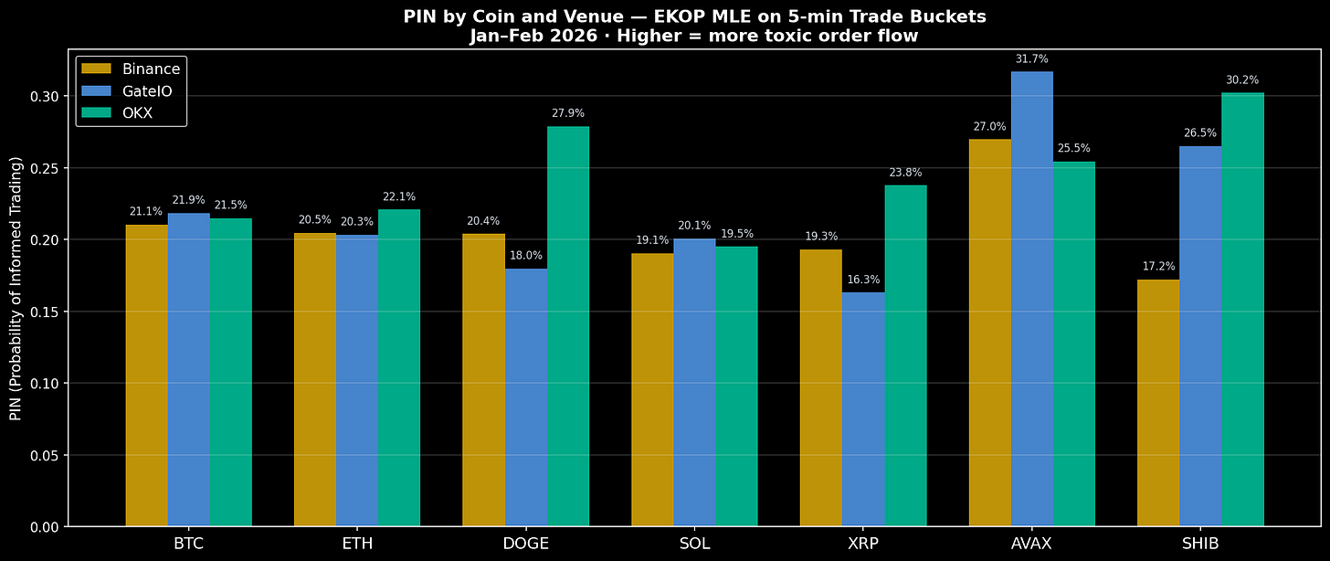 PIN by coin and venue