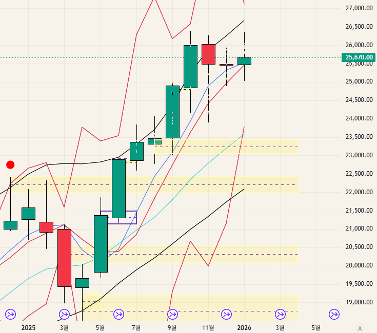 $NQ - 26.01.31