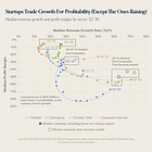Charts of the Week: So Many Apps, So Little Time