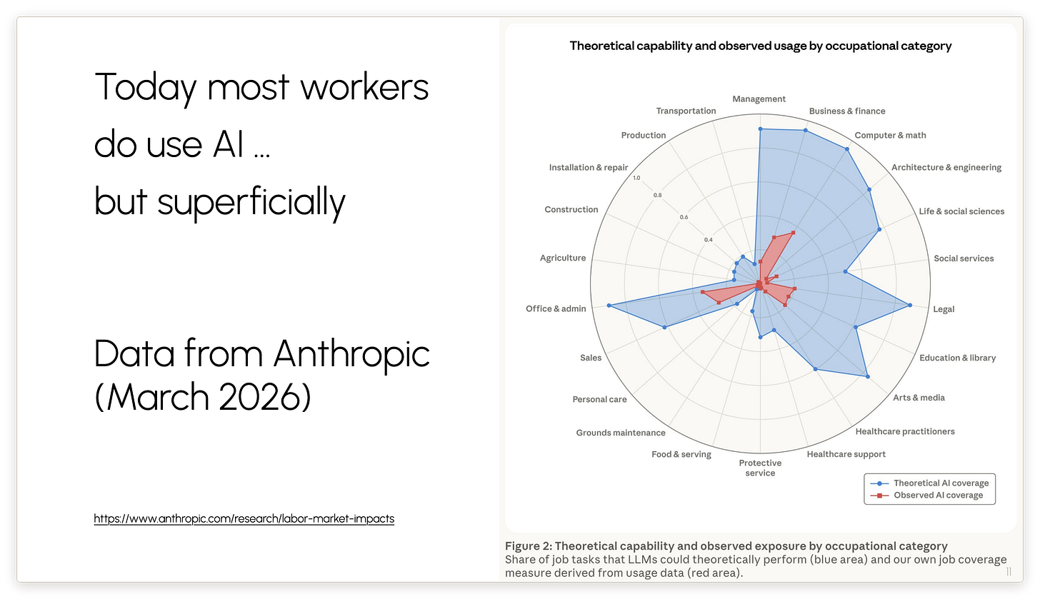 Data from Anthropic Data from Anthropic
