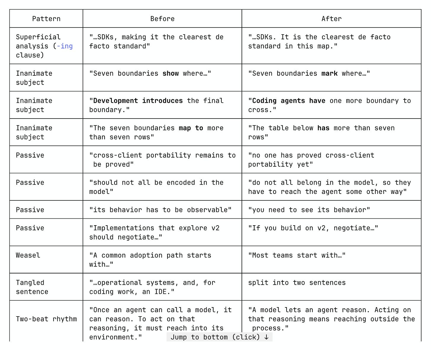 No AI Slop before and after table showing structural sentence rewrites